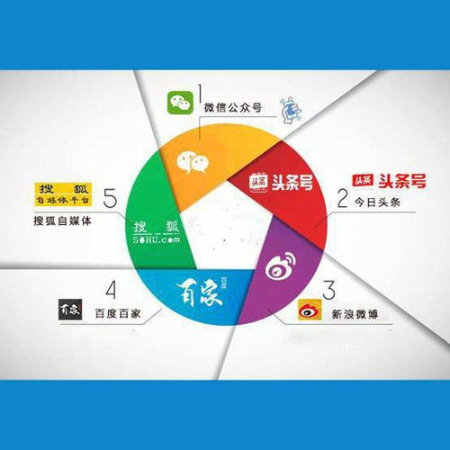商品自媒体软文代理发布的简单介绍 自营与代理商品及技术进出口的背后逻辑